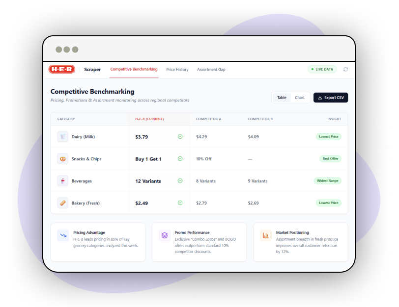 Ad-Campaign-Optimization